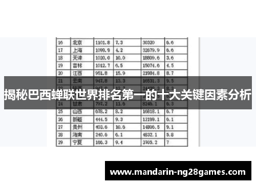揭秘巴西蝉联世界排名第一的十大关键因素分析