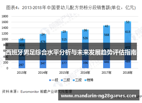 西班牙男足综合水平分析与未来发展趋势评估指南 西班牙男足综合水平分析与未来发展趋势评估指南
