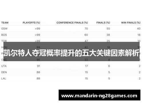 凯尔特人夺冠概率提升的五大关键因素解析 凯尔特人夺冠概率提升的五大关键因素解析
