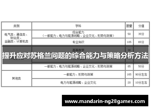 提升应对苏格兰问题的综合能力与策略分析方法