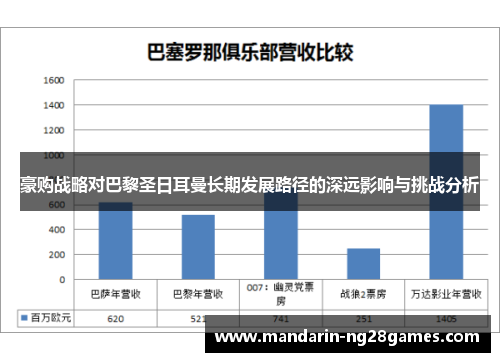 豪购战略对巴黎圣日耳曼长期发展路径的深远影响与挑战分析