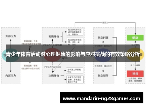 青少年体育活动对心理健康的影响与应对挑战的有效策略分析 青少年体育活动对心理健康的影响与应对挑战的有效策略分析