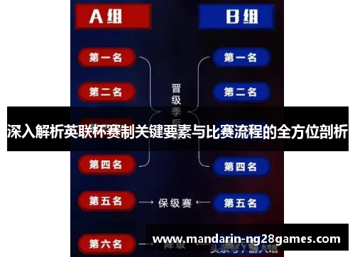 深入解析英联杯赛制关键要素与比赛流程的全方位剖析 深入解析英联杯赛制关键要素与比赛流程的全方位剖析