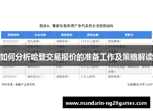 如何分析哈登交易报价的准备工作及策略解读